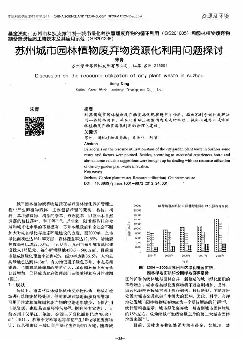 苏州城市园林植物废弃物资源化利用问题探讨