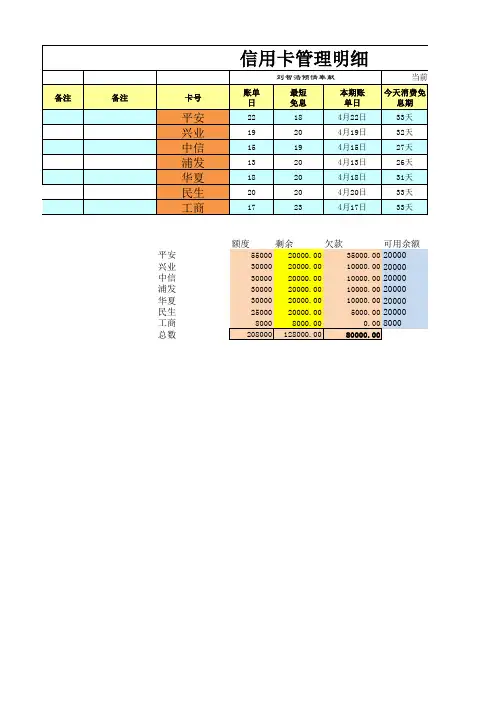 excel个人信用卡管理明细表格