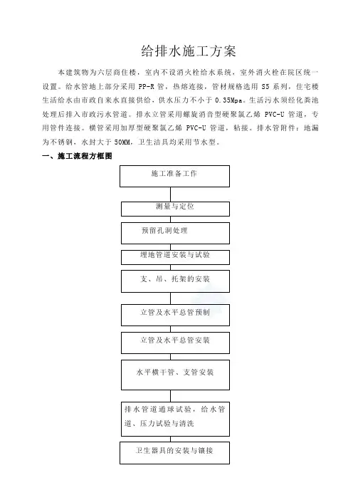 给排水施工方案