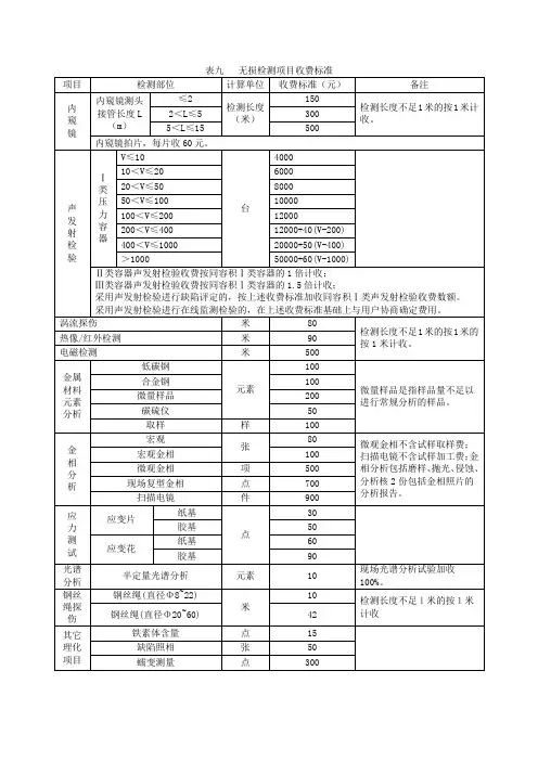 无损检测项目收费标准