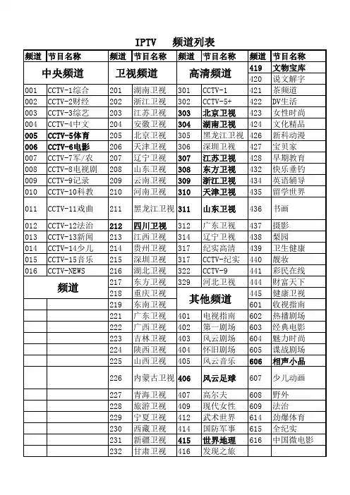 联通IPTV节目单