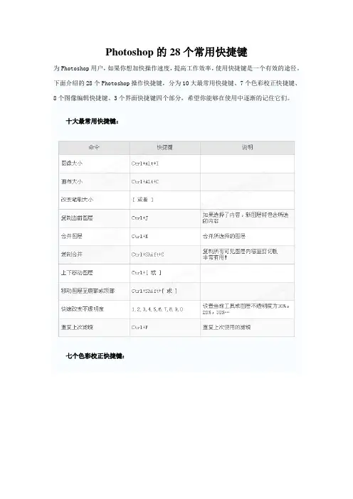 Photoshop的28个常用快捷键