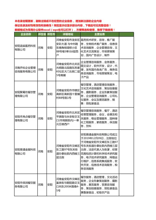 新版河南省安阳酒店管理服务工商企业公司商家名录名单联系方式大全42家