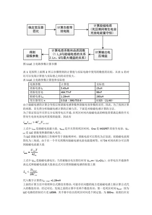 LLC谐振变换器主电路参数计算和MOS管寄生电容的解释(仙童手册)