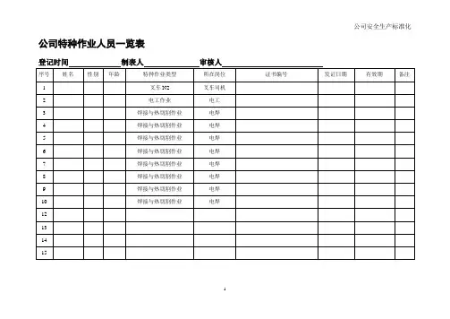 公司特种作业人员一览表