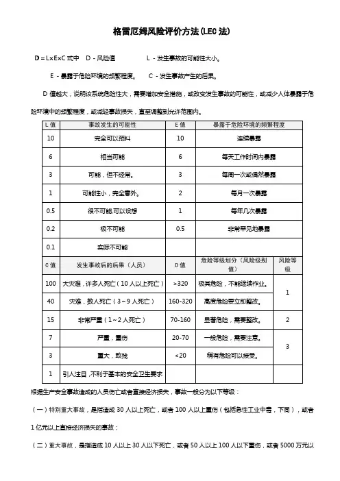 LEC评价准则表