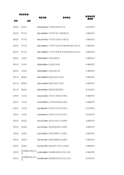 2009云南省公务员招考