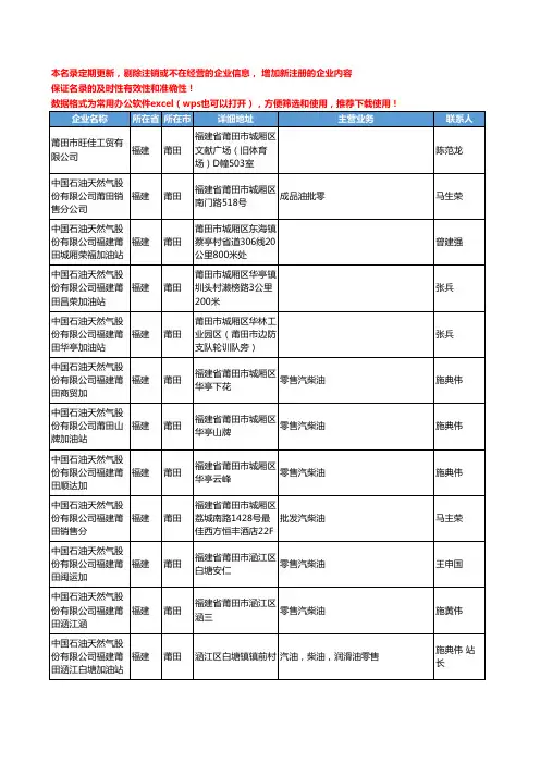 2020新版福建省莆田天然气工商企业公司名录名单黄页联系方式大全43家