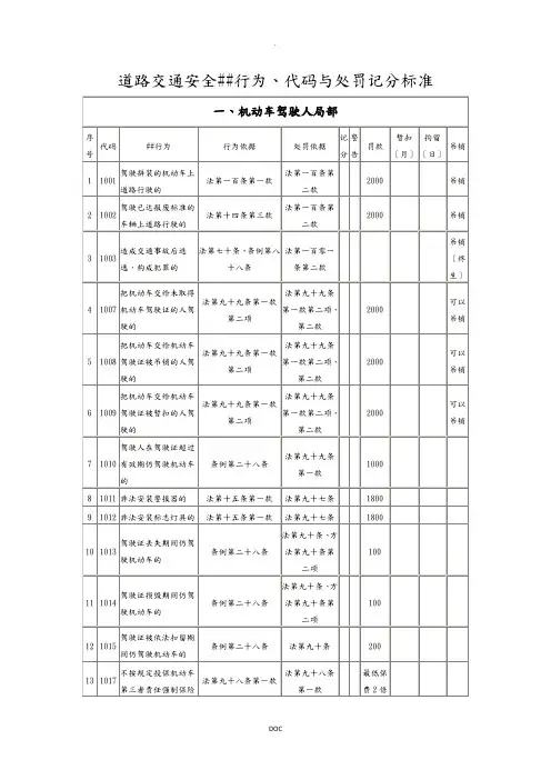 道路交通安全违法行为
