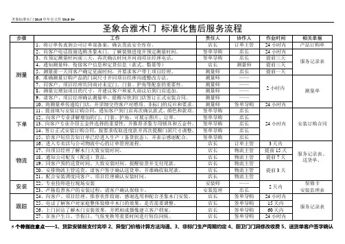 标准木门标准化销售服务流程