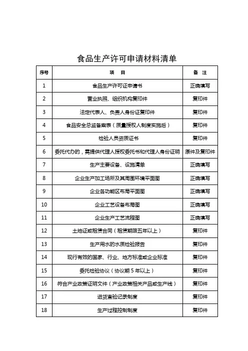 食品生产许可申请材料清单