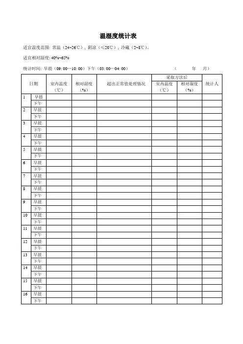 温湿度记录表模板