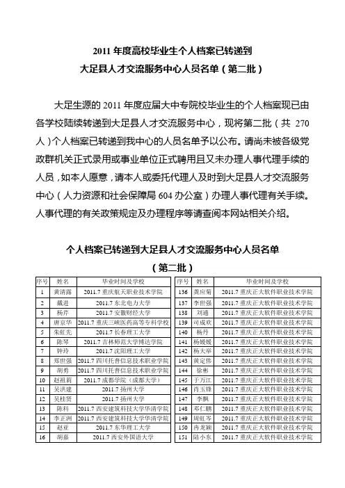 2011年度高校毕业生个人档案已转递到