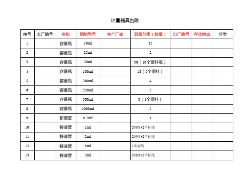 计量器具台账 2