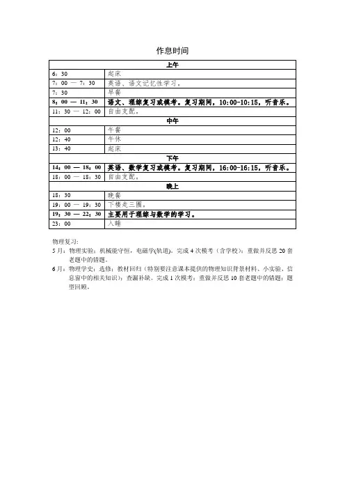 2012高考15天冲刺复习计划