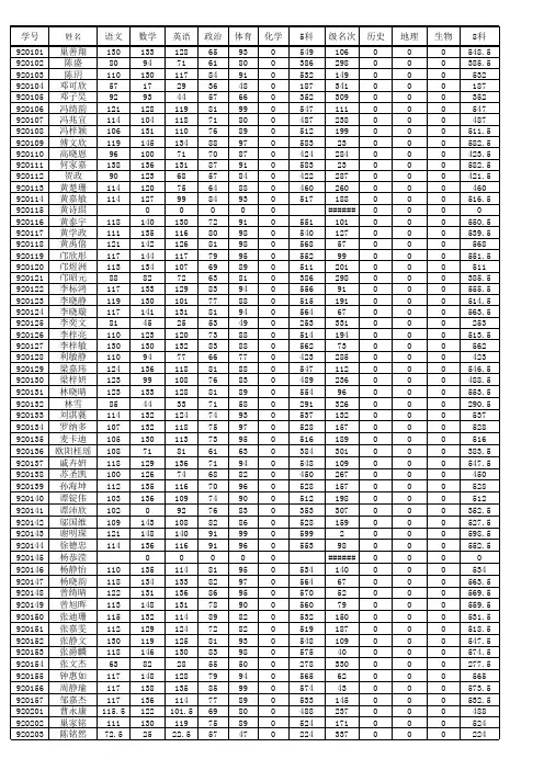 从化中学2010学年第一学期初二级期中考试成绩统计表2