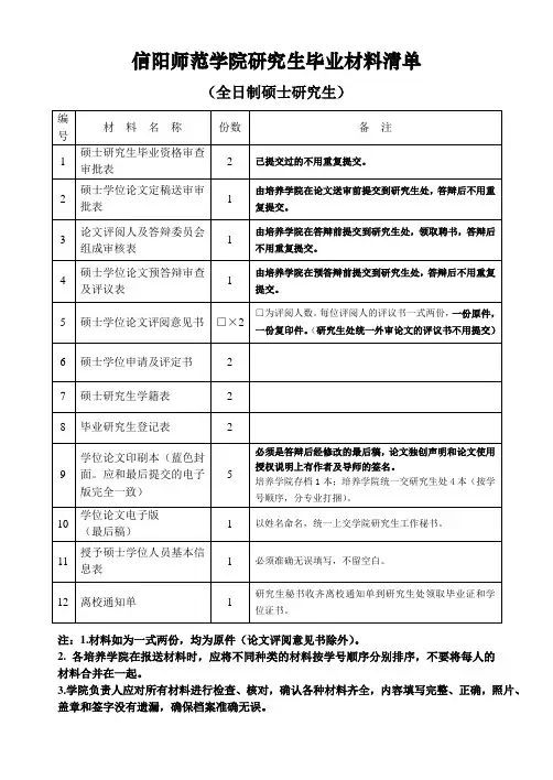 信阳师范学院研究生毕业材料清单(全
