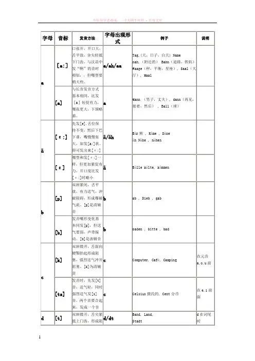 德语基础——德语字母音标发音表 2