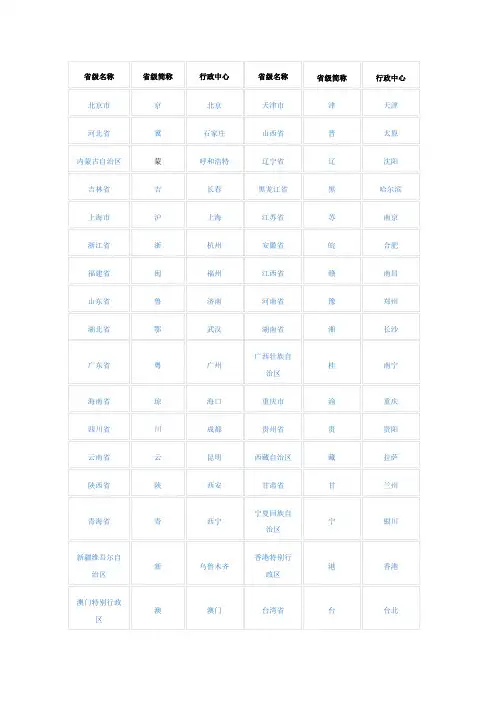 中国34个省级行政区域名称、简称和行政中心