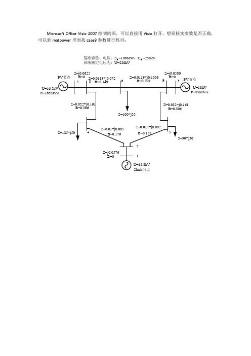 IEEE9节点参数
