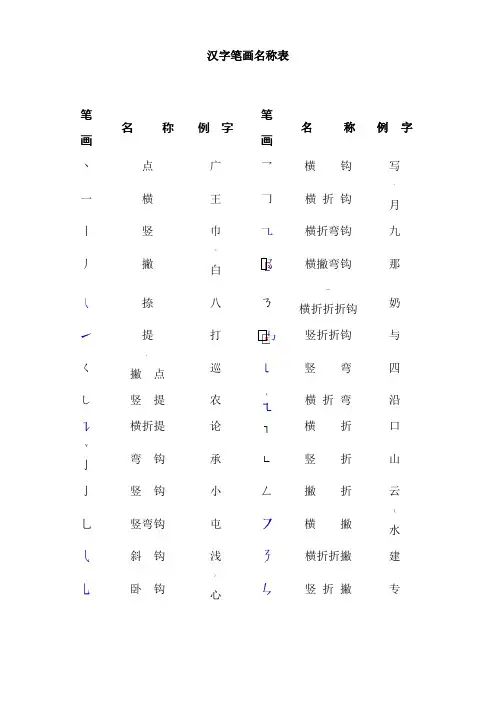 笔画名称表