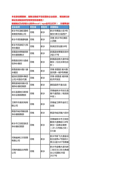 2020新版河南省新乡净水器工商企业公司名录名单黄页联系方式大全31家
