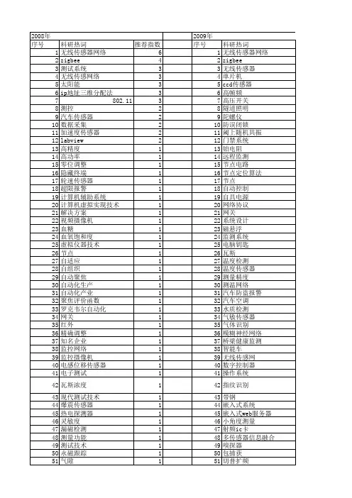 【电子技术应用】_传感器技术_期刊发文热词逐年推荐_20140725
