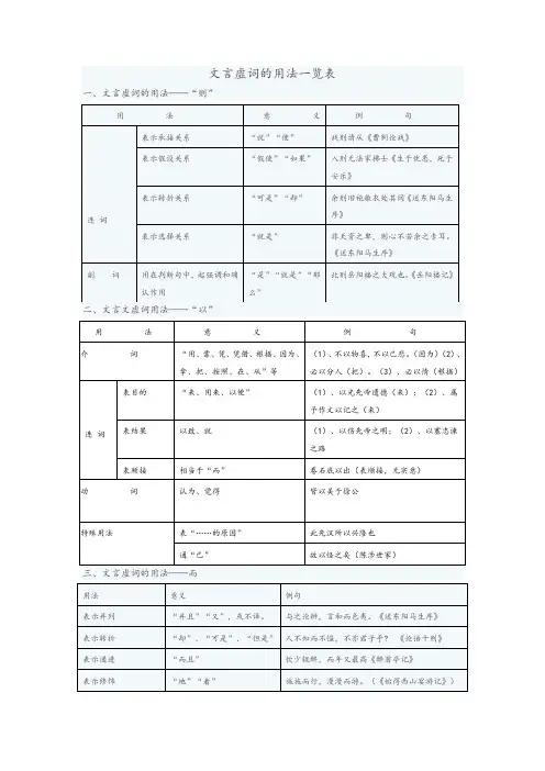 文言虚词的用法一览表