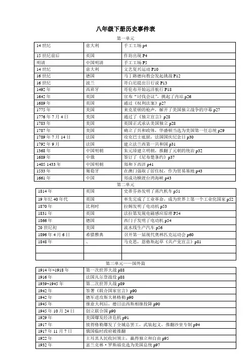 八年级下册历史事件表