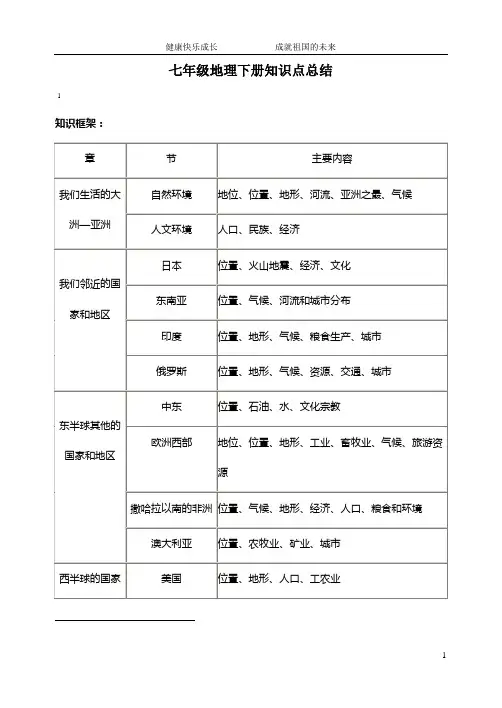 初一地理下册知识点总结[1]