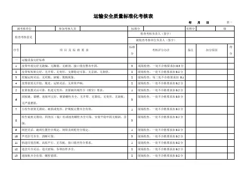 质量标准化考核办法(机运)