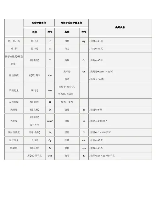 磁通密度换算单位