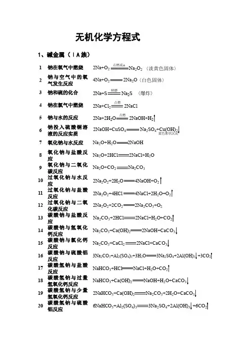 无机方程式总结.doc
