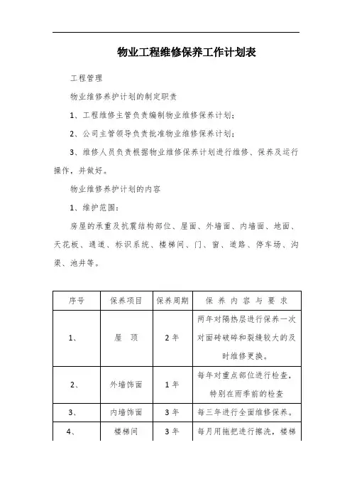 物业工程维修保养工作计划表