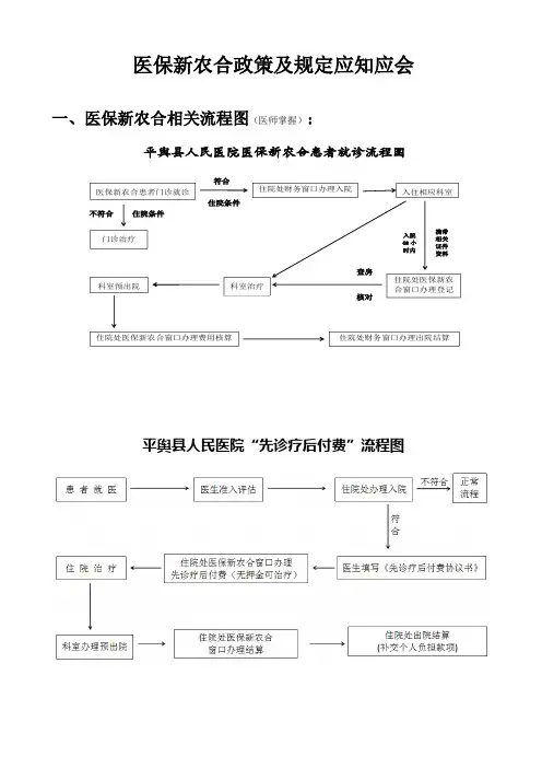 医保新农合政策及规定应知应会
