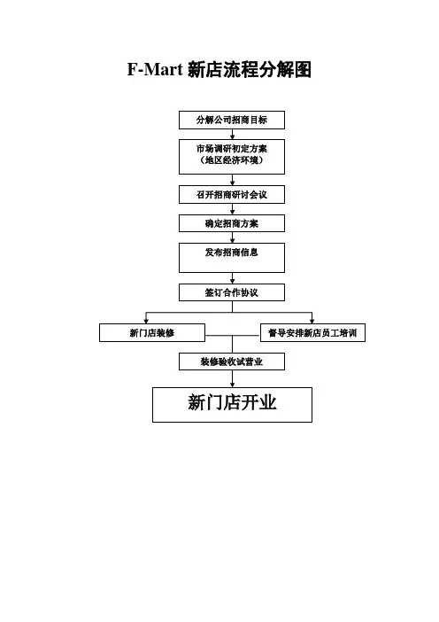 新店流程分解图