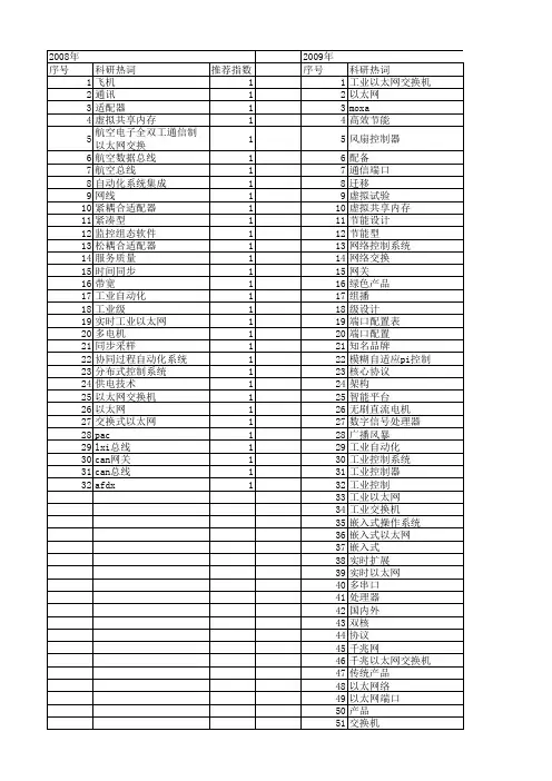 【测控技术】_工业以太网_期刊发文热词逐年推荐_20140725