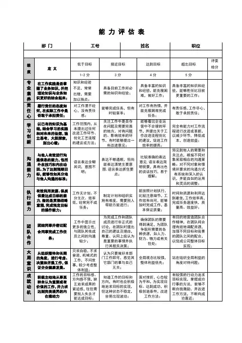 人才测评能力评估表