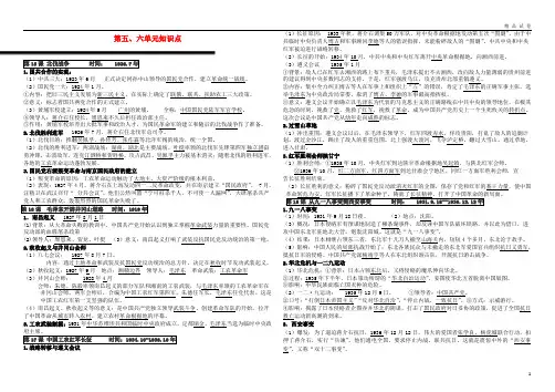 2019八年级历史上册第五、六单元知识点新人教版