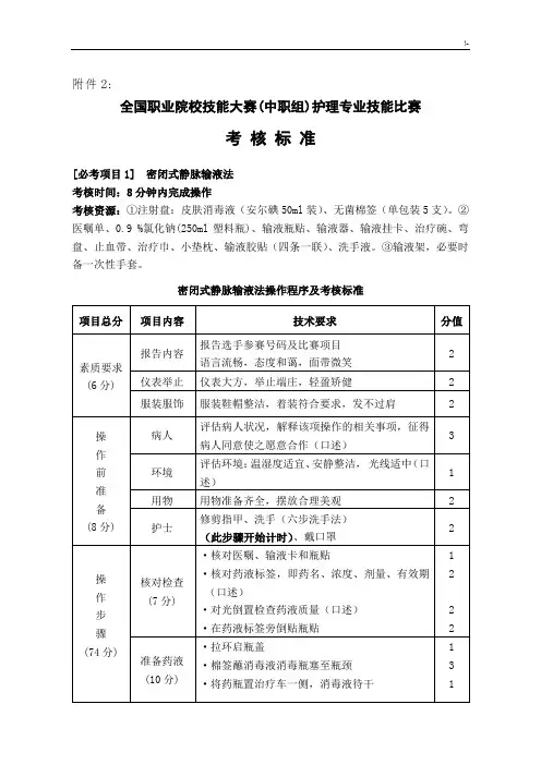 全国职业院校技能大赛(中职组)护理学专业技能比赛