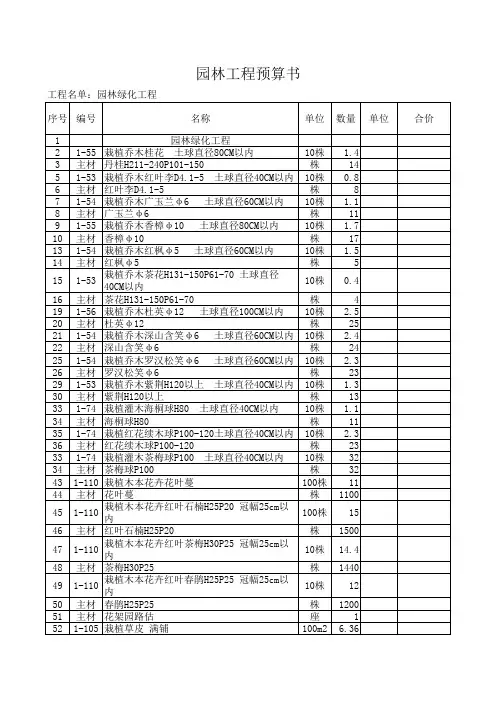 园林绿化工程预算书