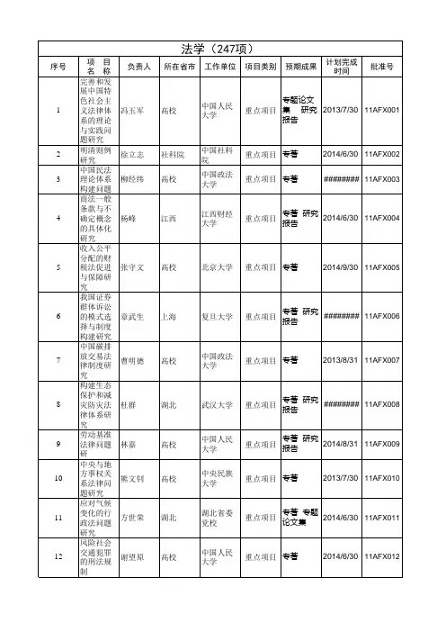 2011国家社科基金项目汇总