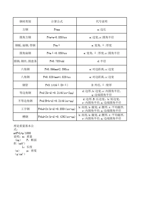 常用型材计算公式