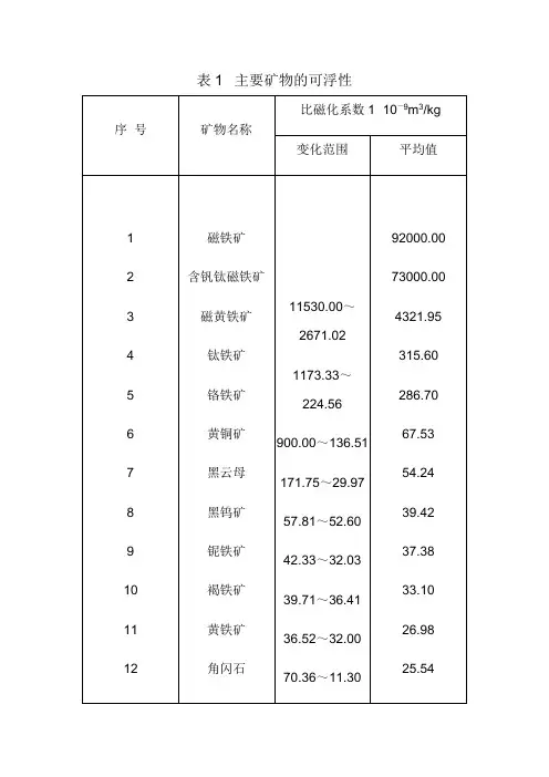 比磁化系数一览表
