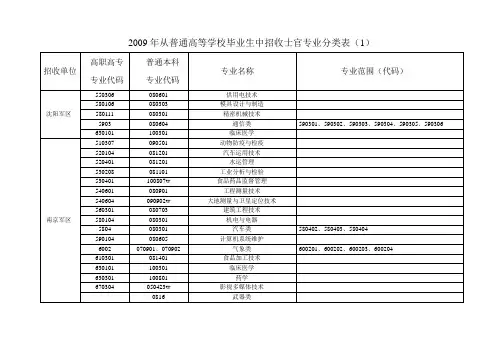 2009年从普通高等学校毕业生中招收士官专业分类表(1)