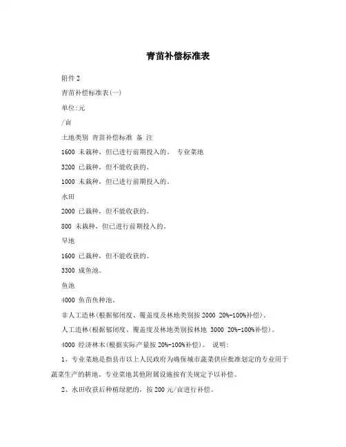 青苗补偿标准表
