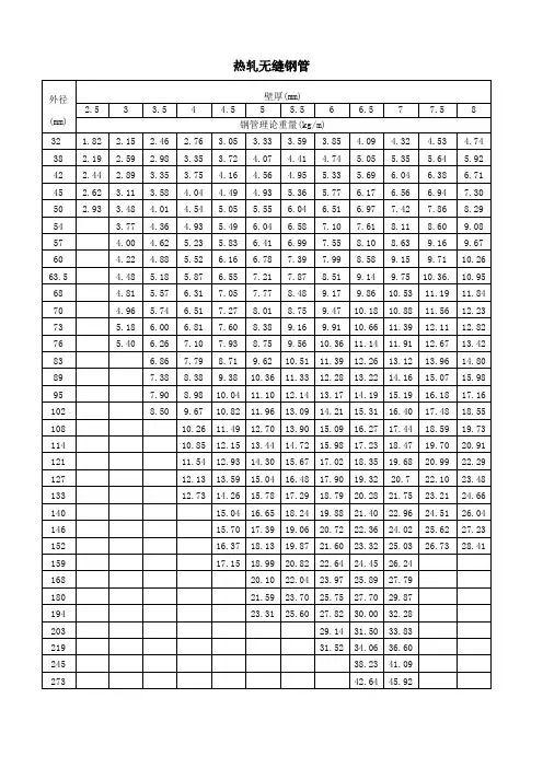 无缝钢管理论重量