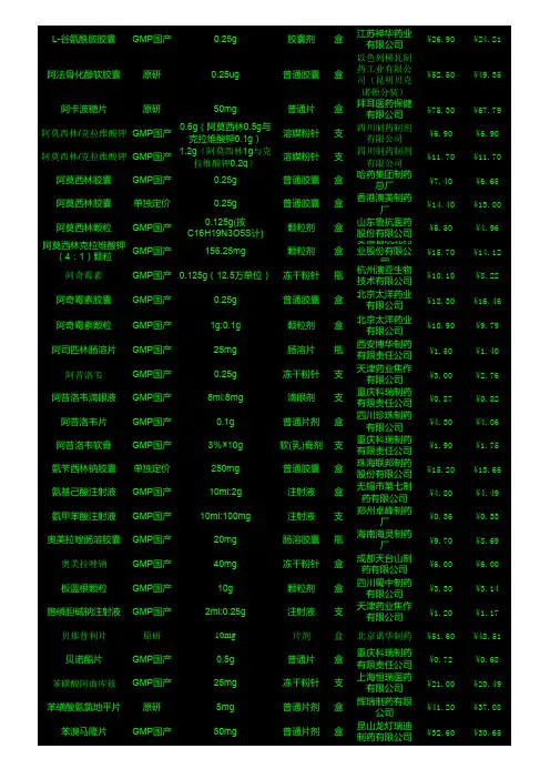 挂网价格表
