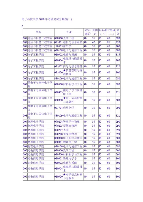 电子科技大学2010年考研复试分数线