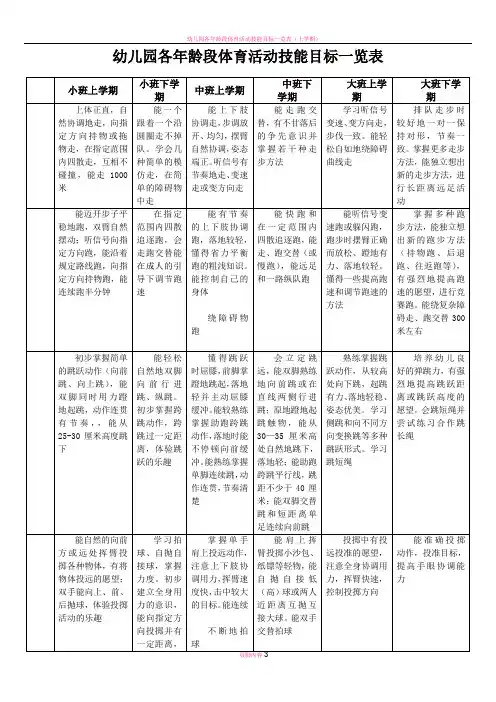 幼儿园各年龄段体育活动技能目标一览表